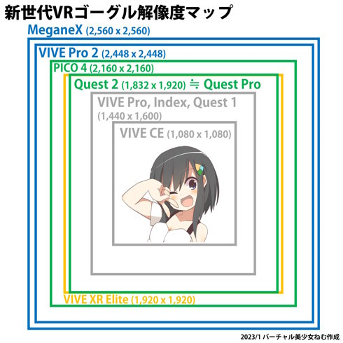 バーチャル美少女ねむのVRゴーグル分類マップ＆解説