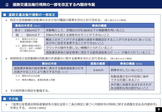 電動キックボード 特定小型原動機付自転車 法改正 道交法 ヘルメット 運転免許 16歳未満 違反 3000円 徐行 義務