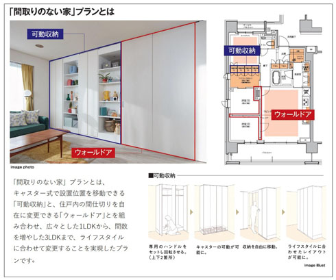 間取りのない家