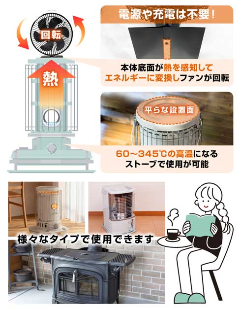 電源不要 暖気 循環 ストーブファン