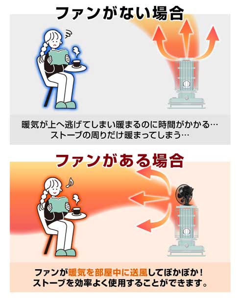 電源不要 暖気 循環 ストーブファン
