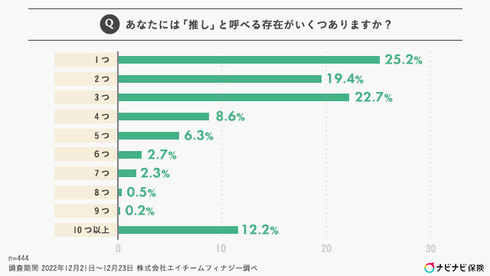 推し活お金調査07