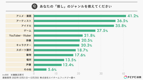 推し活お金調査08