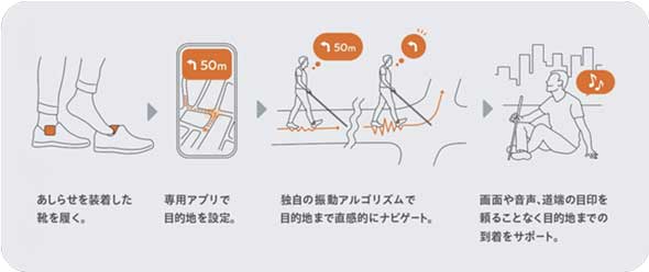 視覚障がい者向け 歩行ナビゲーションシステム あしらせ 振動 靴 デバイス
