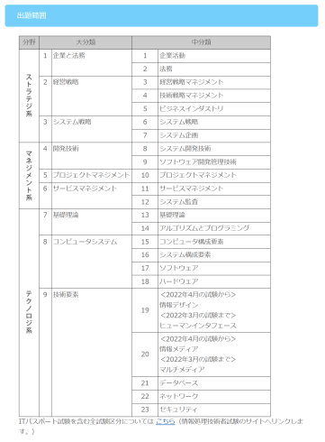 さくらインターネット社長ITパスポート合格