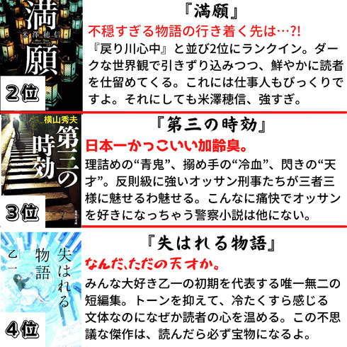 短編集ランキング