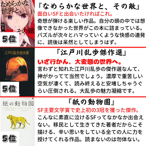 短編集ランキング