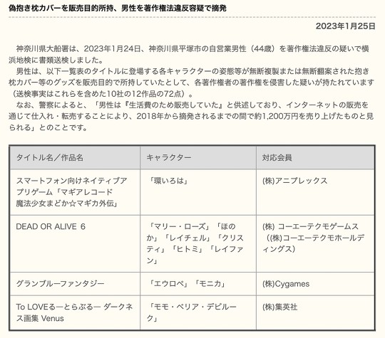 神奈川県大船署は1月24日、神奈川県平塚市の自営業男性（44歳）を著作権法違反の疑いで横浜地検に書類送検