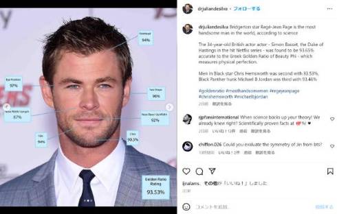 世界で最も黄金比に近い男性2位に選ばれたクリス・ヘムズワース