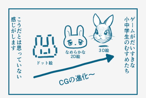 ゲームのグラフィックと子どもたちの捉え方