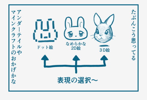 ゲームのグラフィックと子どもたちの捉え方
