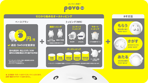 povo ギガだるま