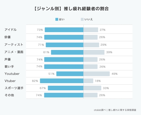推し疲れ
