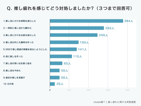 推し疲れ