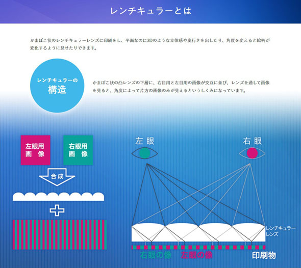 レンチキュラーレンズ
