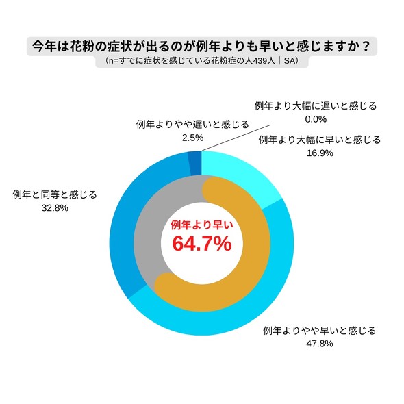 ロート アルガード 花粉症