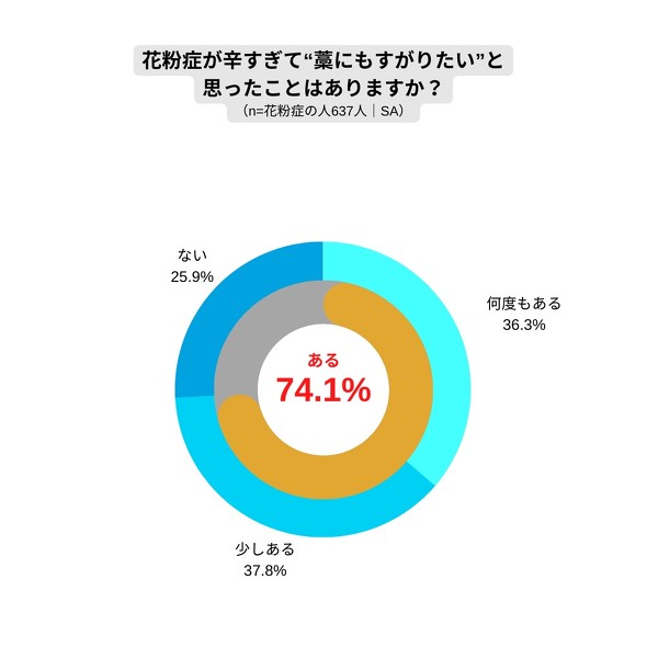ロート アルガード 花粉症
