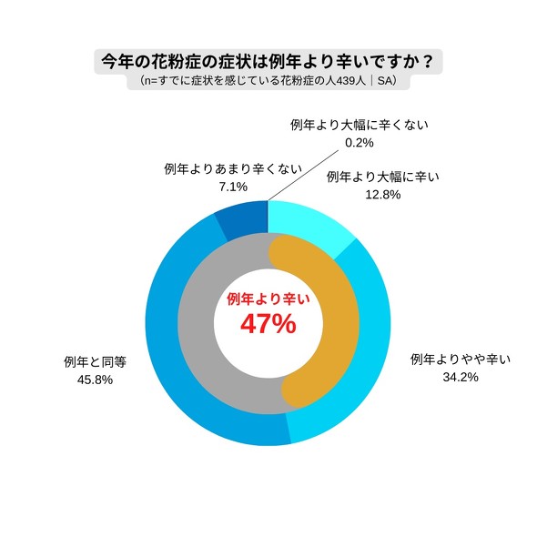 ロート アルガード 花粉症