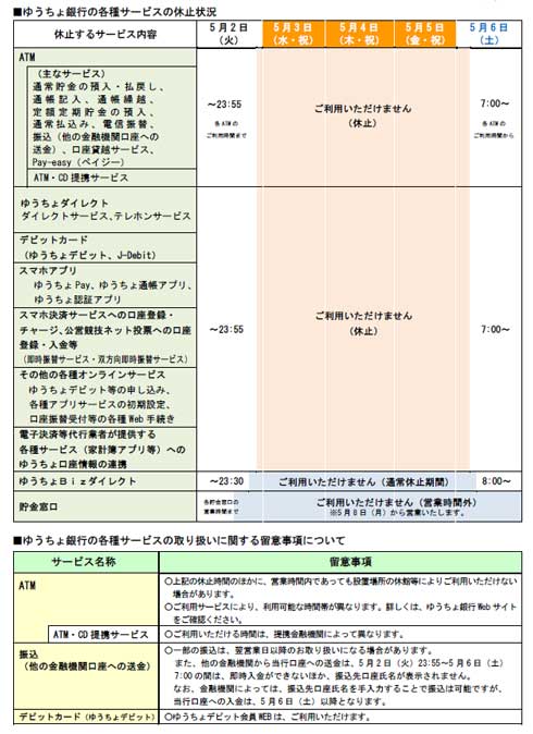 ゆうちょ銀行 GW サービス 休止 システム 更改