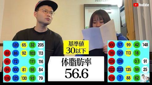 “100キロ女子”として知られる餅田コシヒカリ