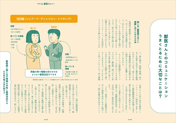 獣医師とのコミュニケーション 