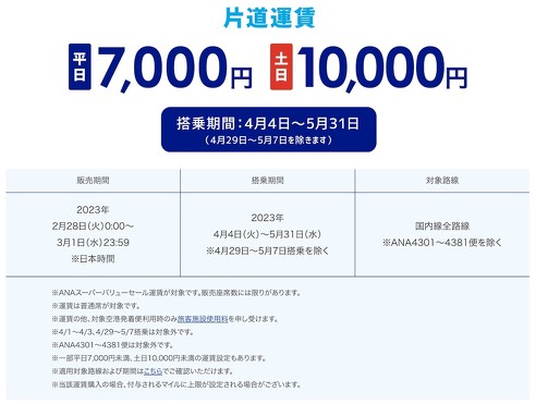 飛行機の国内線が片道平日7000円・土日は10000円に　ANAが創立70周年セールを開催し「太っ腹」と話題