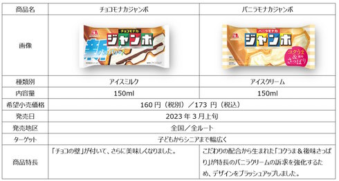 チョコモナカジャンボリニューアル