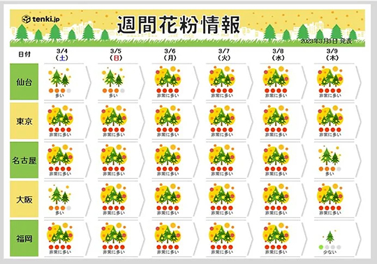 スギ花粉　飛散予測　ピーク