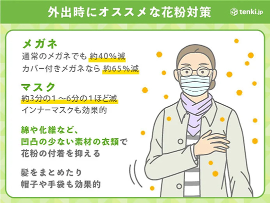 スギ花粉　飛散予測　ピーク