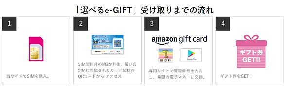 ゲオの1円スマホ・e-GIFT2万円進呈キャンペーン