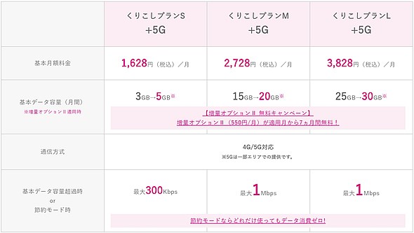 ゲオの1円スマホ・e-GIFT2万円進呈キャンペーン