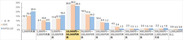 グラフ アンケート
