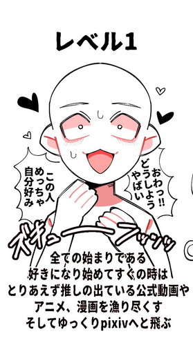 「推し活レベル」