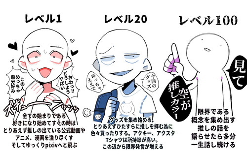 「推し活レベル」