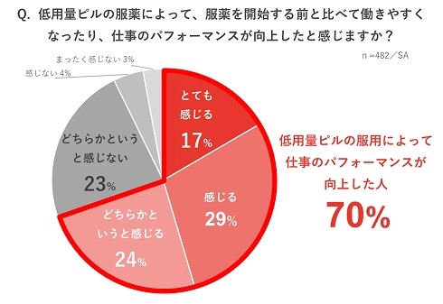 働く女性の生理の影響に関する実態調査