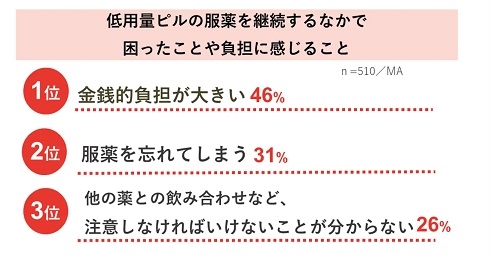 働く女性の生理の影響に関する実態調査