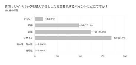 カブヌシ ランドセル型 サイドバッグ CAMPFIRE セイバン