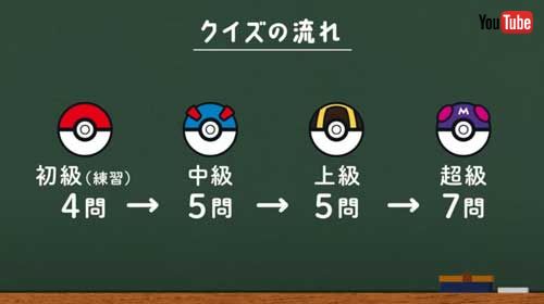 ポケモン 公式 Pokemon Game Sound Library  BGMクイズ イントロクイズ