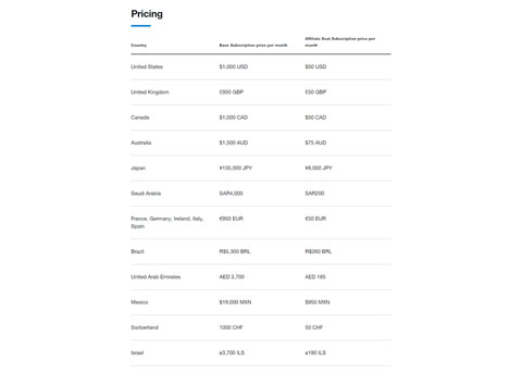 Verified Organizations 料金