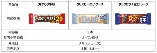 森永製菓 HandySweets シリーズ