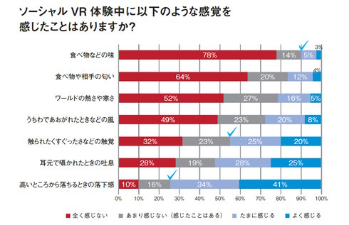メタバース進化論転載