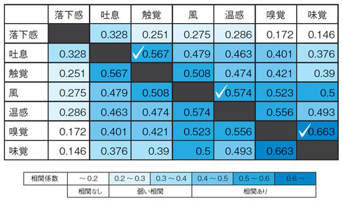 メタバース進化論転載