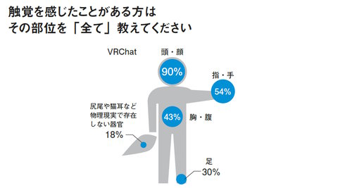 メタバース進化論転載