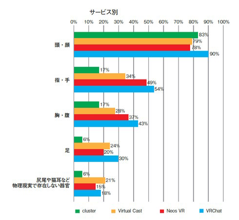 メタバース進化論転載