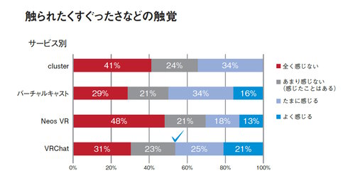 メタバース進化論転載