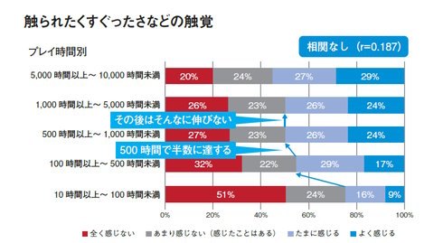 メタバース進化論転載