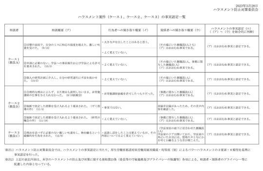 青森公立大学 香取薫学長 ハラスメント おおむね事実