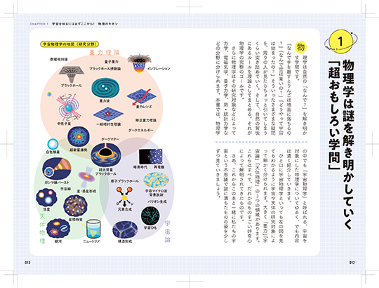 武田紘樹『広大すぎる宇宙の謎を解き明かす 14歳からの宇宙物理学』 KADOKAWA　「思春期を捻り潰す宇宙物理学」