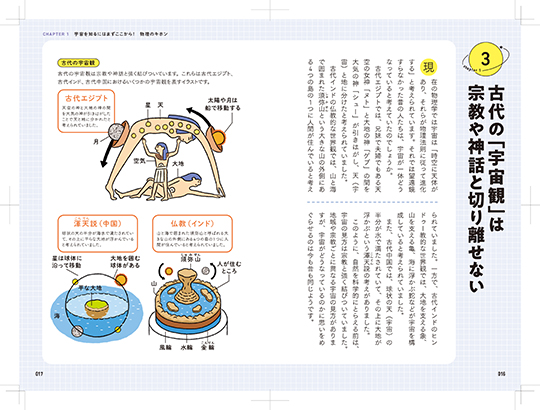 武田紘樹『広大すぎる宇宙の謎を解き明かす 14歳からの宇宙物理学』 KADOKAWA　「思春期を捻り潰す宇宙物理学」