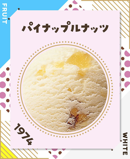 サーティワン　アイスクリーム　31　フレーバー総選挙　ポッピングシャワー